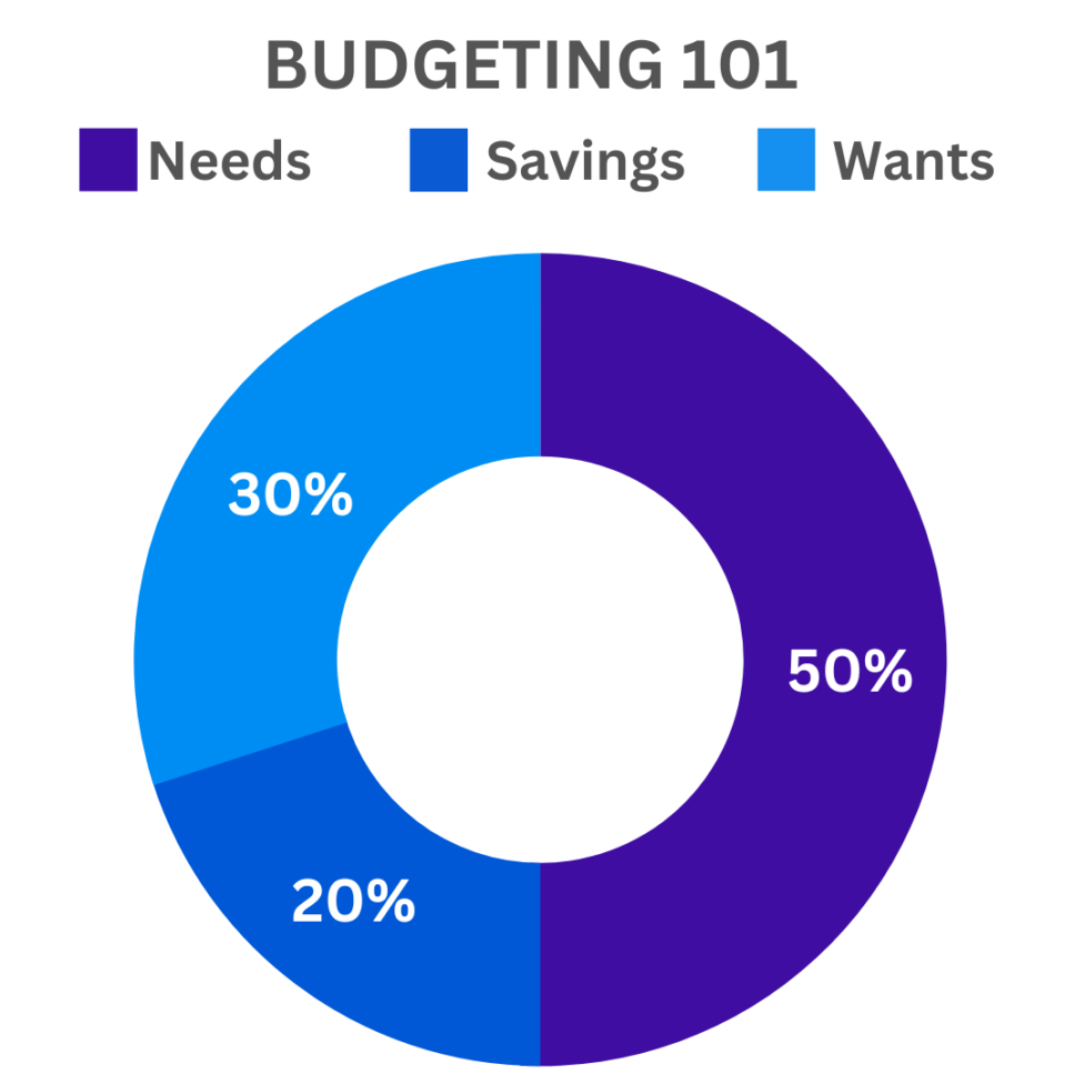 Top tips for your financial wellbeing - ChadSan